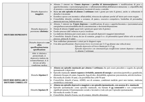 schema riassuntivo dei criteri di punteggio per la scuola dell'infanzia