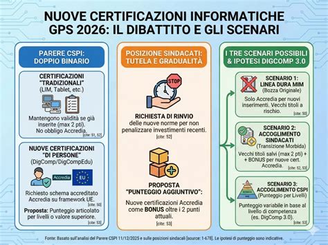 infografica sulle tipologie di certificazioni che aumentano il punteggio