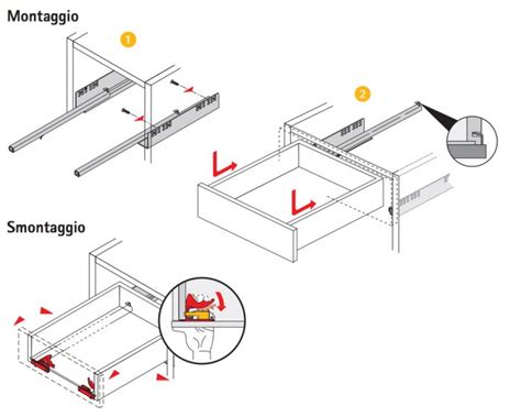 dettaglio tecnico delle guide in ferro e del meccanismo di scorrimento cassetto