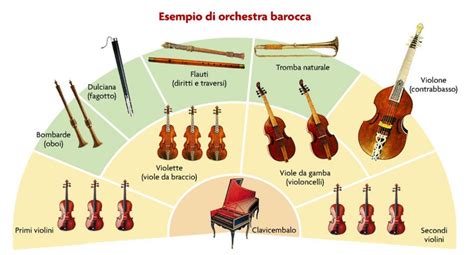 Rappresentazione di un'orchestra per bambini