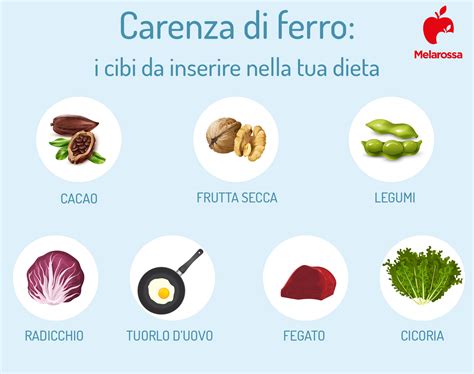 infografica sui cibi ricchi di ferro e abitudini alimentari