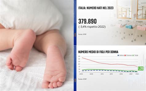 infografica sui dati di natalità e l'età media del primo figlio in Italia