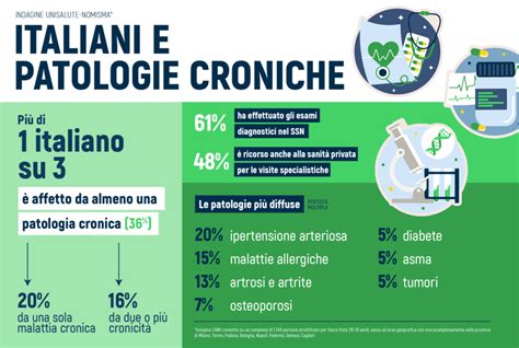 infografica sulle tipologie di patologie che danno accesso al contributo