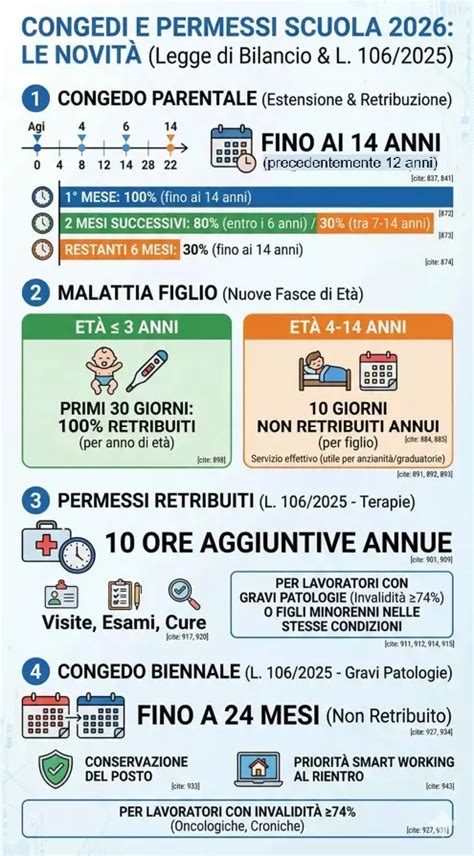 Infografica cumulabilità permessi L.104 e congedi