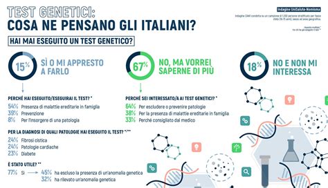 Confronto tra metodologie di test genetici