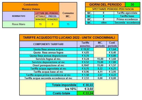 Calcolo consumo anomalo