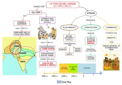 mappa concettuale delle influenze linguistiche e musicali nel bacino del Mediterraneo
