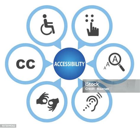 Simboli universali di accessibilità