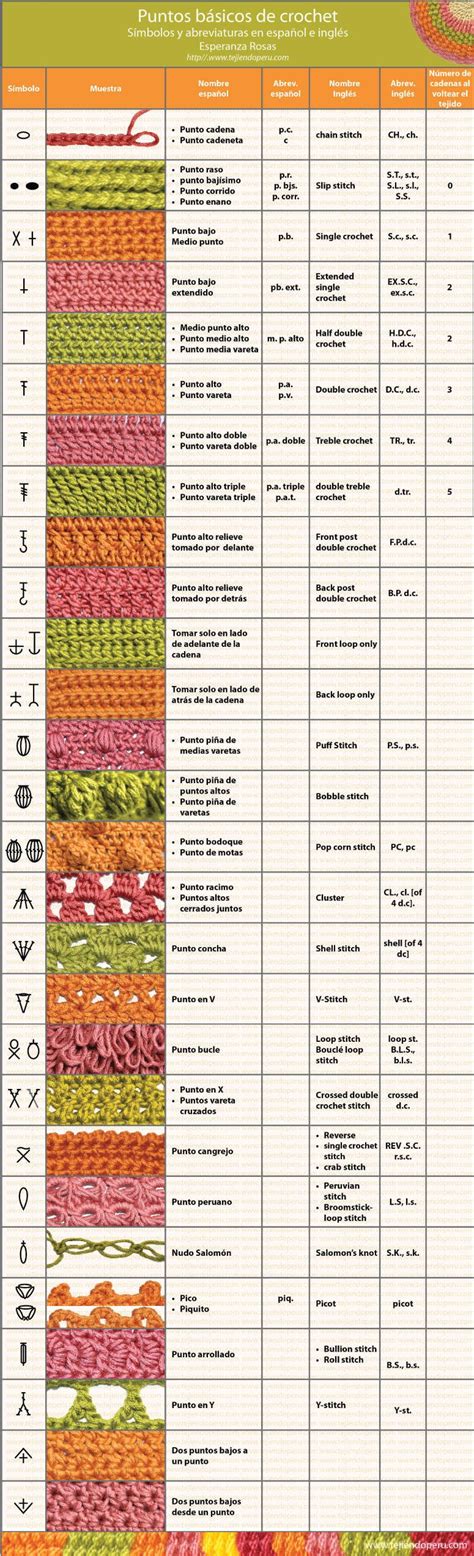 Tabella abbreviazioni uncinetto Amigurumi