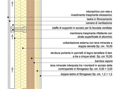 Struttura interna culla ventilata
