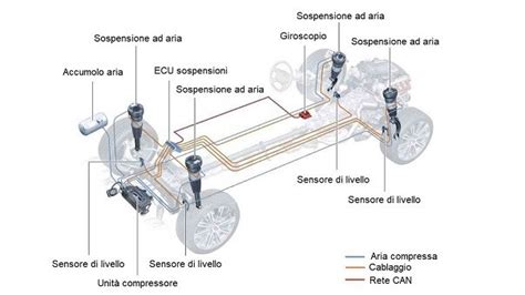 Schema tecnico del sistema di sospensioni e sterzo del Maggiolino Peg Perego