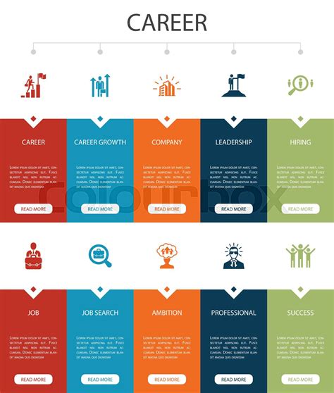 Infographic illustrating career paths for midwives