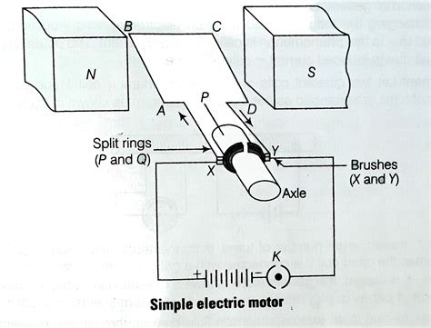 Electric motor schematic for a stroller
