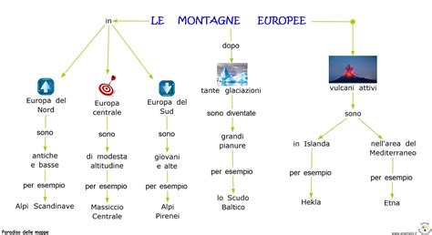 Mappa delle tradizioni musicali europee