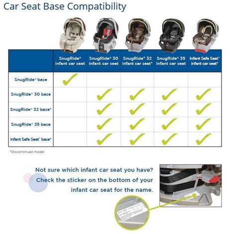 Checklist for car seat compatibility