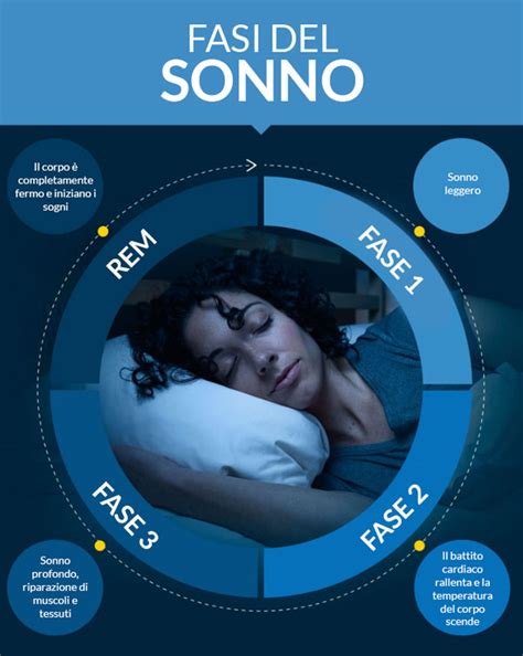 infografica sulle fasi del sonno e transizioni di età suggerite