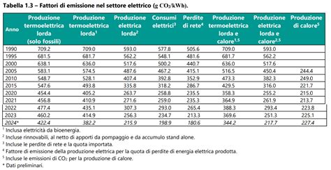 infografica fattori di costo PMA