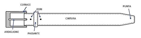 istruzioni grafiche per la corretta chiusura della fibbia
