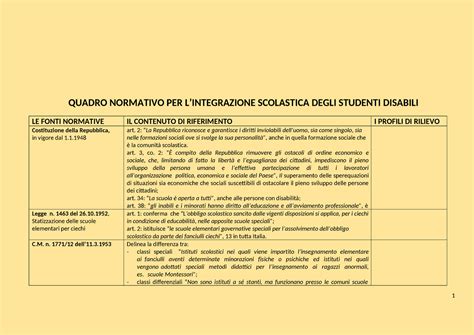 Quadro normativo edilizia scolastica