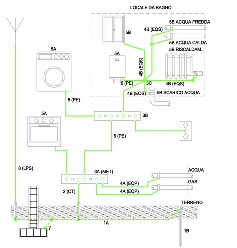 Schema illustrativo della corretta manutenzione di un grembiule scolastico