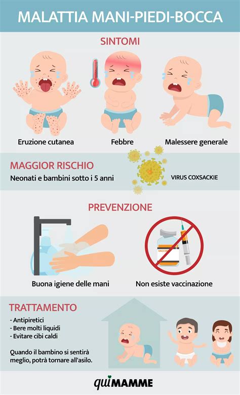 Bambino con eruzione cutanea tipica della malattia mani-bocca-piedi su mani, piedi e bocca