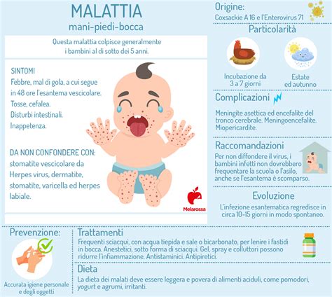 Rappresentazione delle possibili complicanze della malattia mani-bocca-piedi, inclusa la disidratazione e, in rari casi, meningite o encefalite