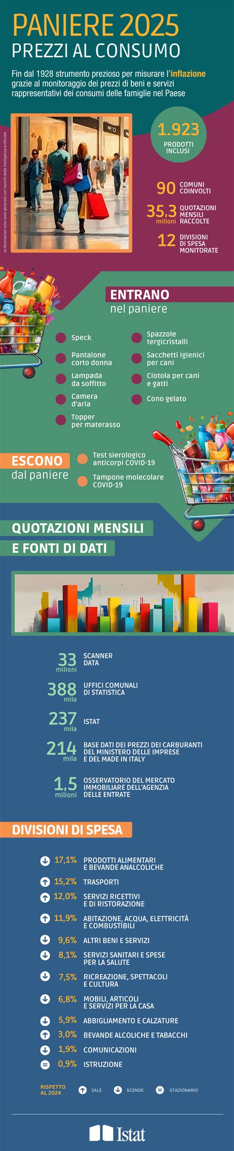Infografica prezzi medi culle usate Picci