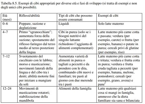 Tabella comparativa autosvezzamento e svezzamento tradizionale
