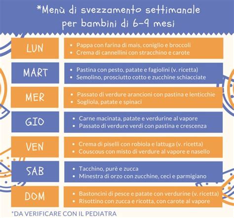 Schema settimanale per lo svezzamento a 6 mesi