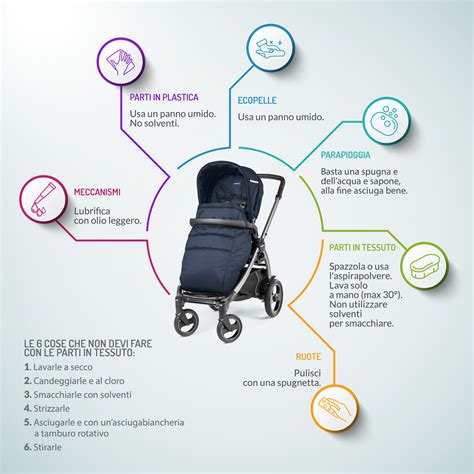 Manutenzione passeggino