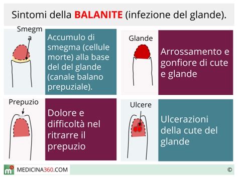 Complicazioni della balanite non trattata