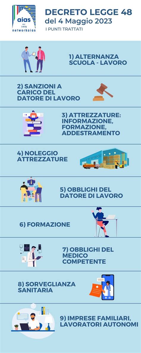 Infografica sulla Legge 194 e i suoi articoli chiave