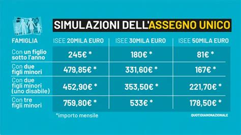 Schema Assegno Unico e Universale