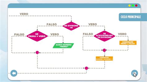 schema che illustra il funzionamento degli algoritmi di raccomandazione basati sui cookie