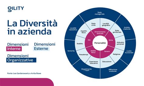 grafico che mostra la diversità dei generi di contenuti online