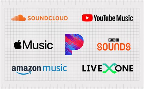Graphic of music streaming platforms