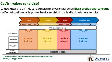 Diagramma che illustra il concetto di 