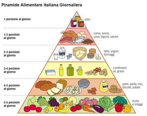 Piramide alimentare per lo svezzamento