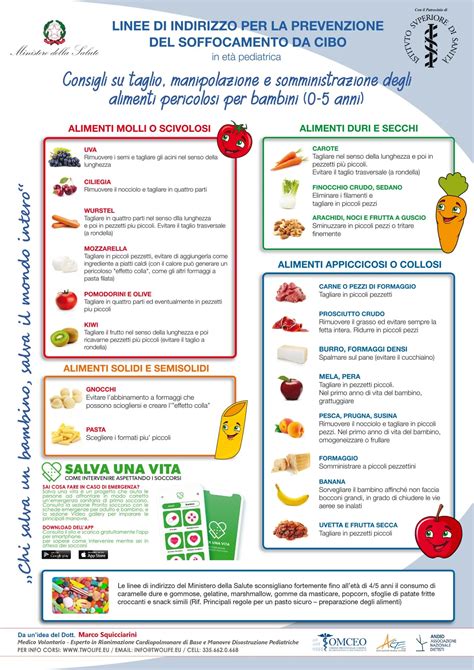 Esempi di tagli sicuri per alimenti in svezzamento