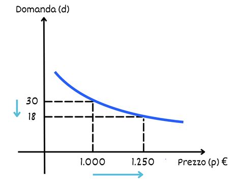 Grafico che mostra l'andamento della domanda di antibiotici pediatrici in relazione alle infezioni respiratorie