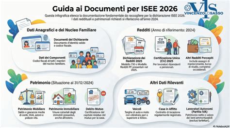Documenti ISEE e calcolatrice
