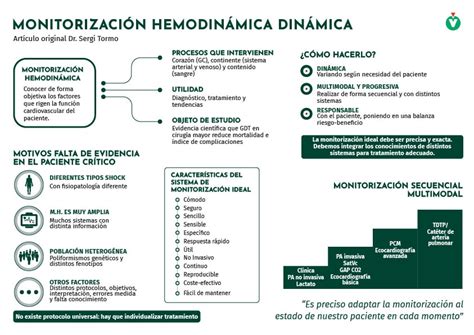 Infografía sobre los pasos para la estabilización hemodinámica en el post-parto