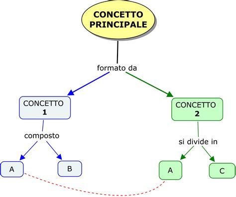 Mappa concettuale stilizzata con linee e punti