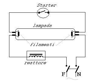 Diagramma circuito lampada fluorescente con starter e reattore