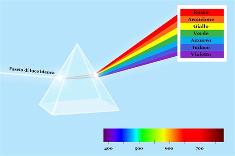 Bambino con un interesse specifico per la luce o oggetti luminosi