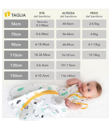 Misure tutine neonato