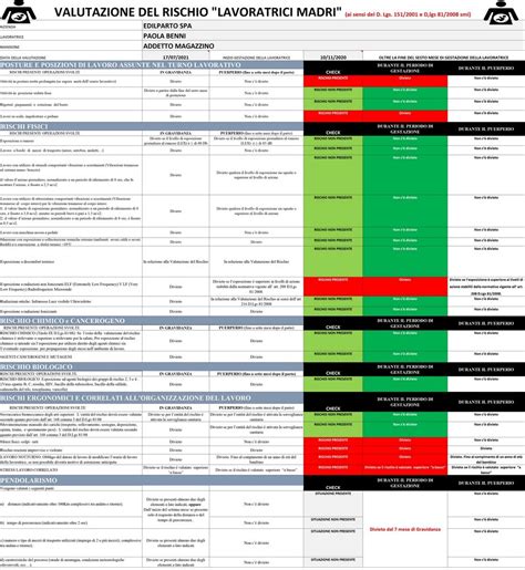 Schema valutazione rischio lavoratrici madri