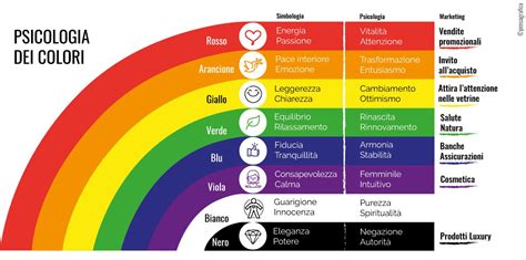 infografica sulla psicologia dei colori nelle camerette dei bambini