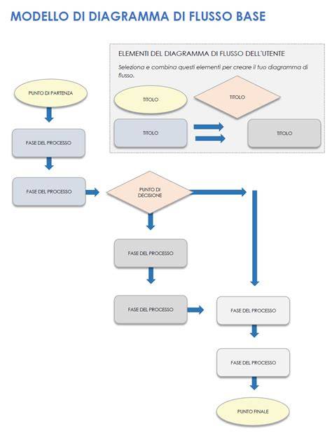 Diagramma di flusso della procedura di richiesta per motivi medici