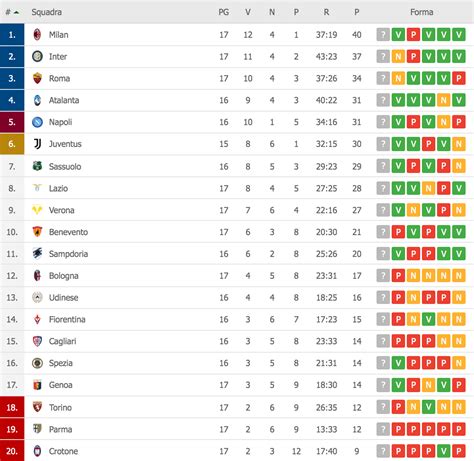 Classifica di Serie B: zona salvezza e playoff